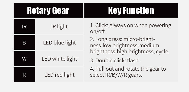 FMA Rattler Compact II Hands Free Light - BLACK - APEXTAC GEAR