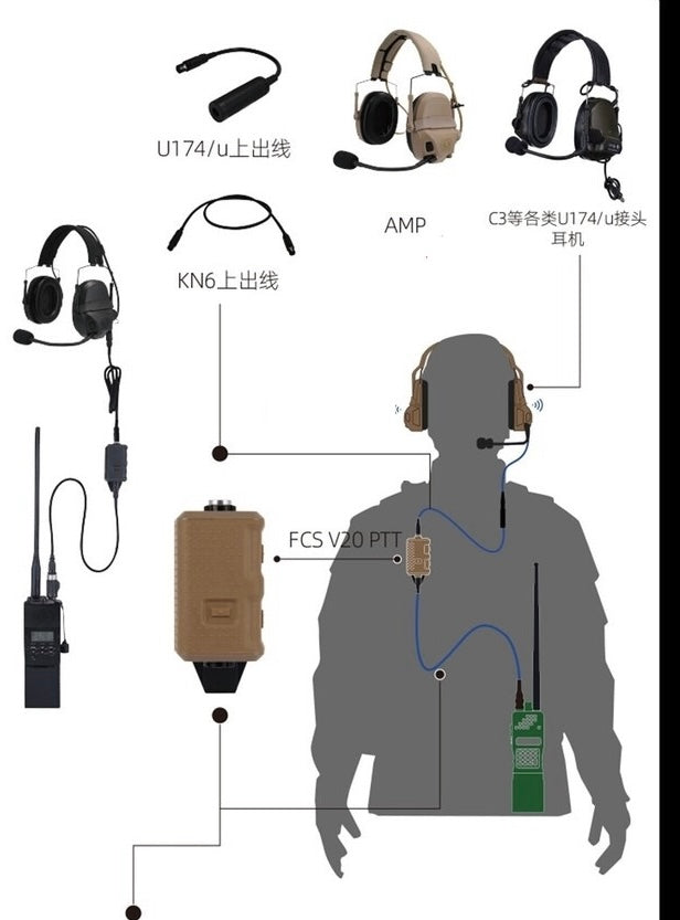 FMA FCS Headset Military Gear Communication V20 PTT - BLACK - APEXTAC GEAR
