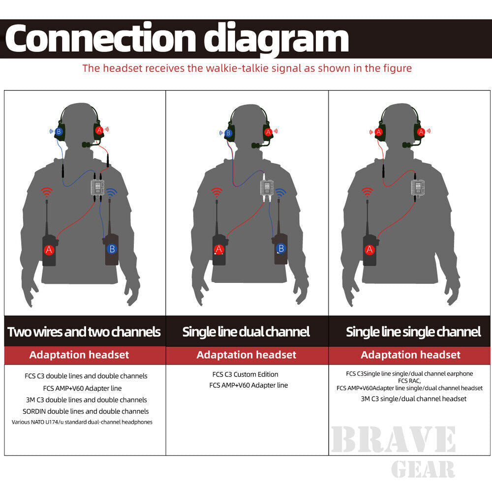 FMA FCS Headset Military Gear Communication V60 PTT - TAN - APEXTAC GEAR