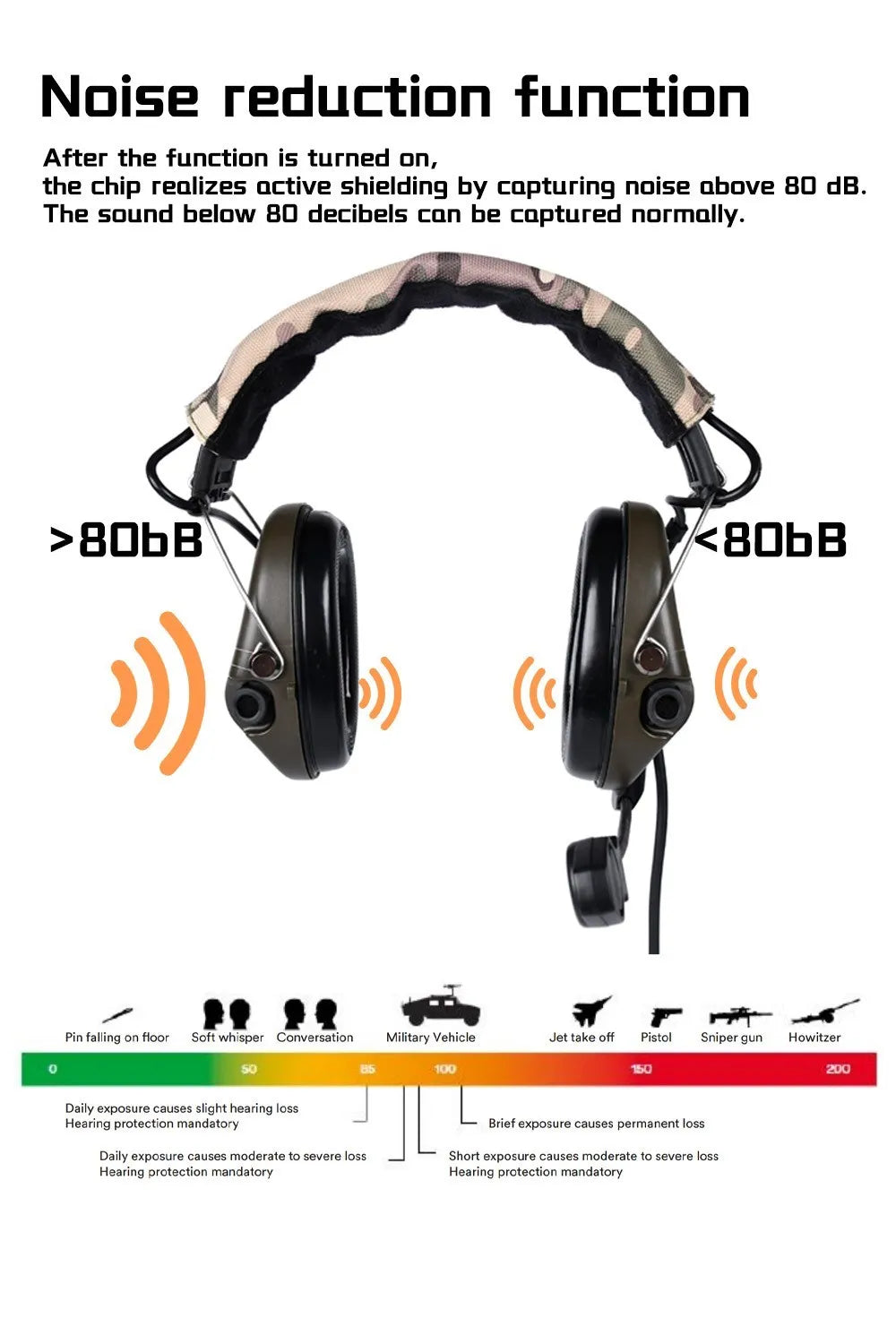 WADSN Sordin Communication Headset with Noise Reduction (WZ111) - APEXTAC GEAR