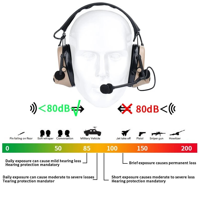 WADSN C2 Communication Headset with Noise Reduction (WZ041) - APEXTAC GEAR