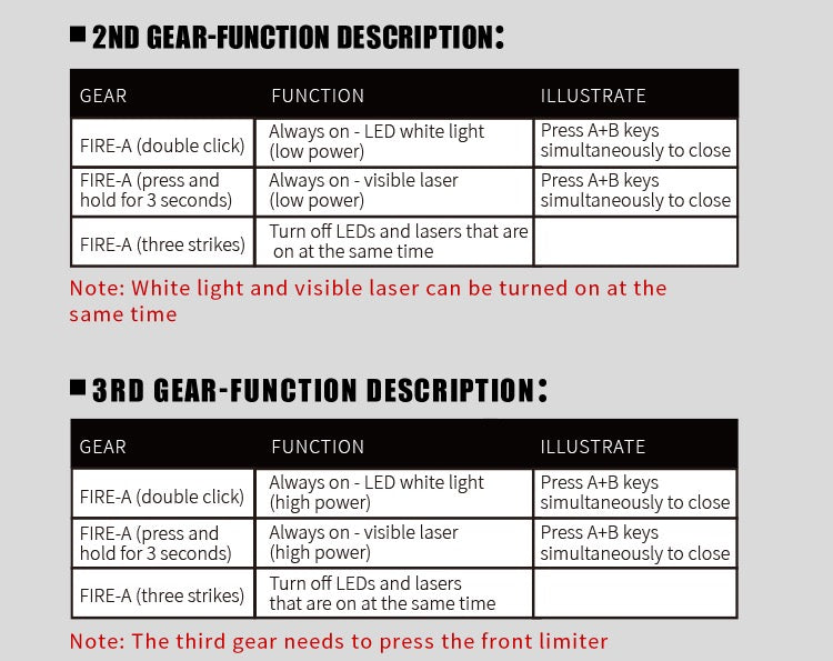 FMA MAWL C1 Visible Laser / IR Pointer / White Light High Power Case  BLACK TB1466 - APEXTAC GEAR