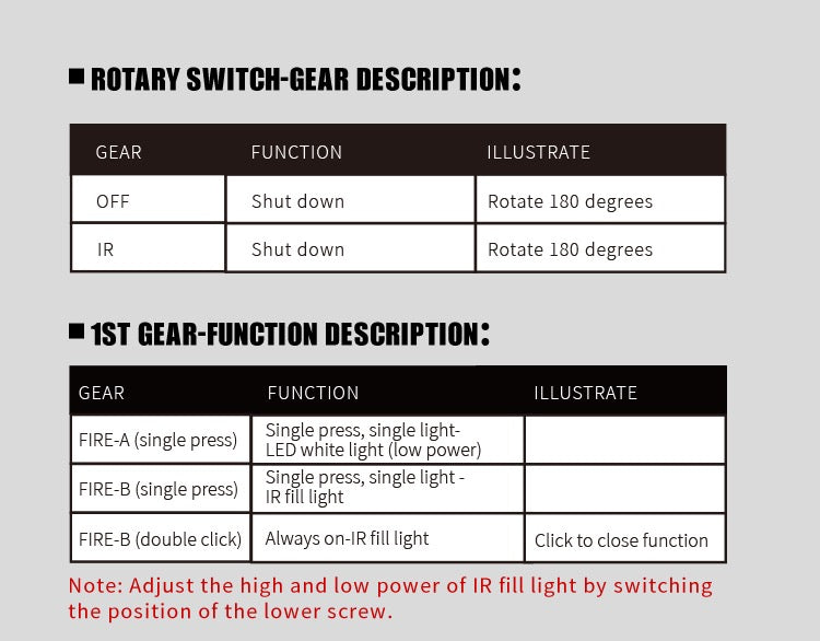FMA MAWL C1 Visible Laser / IR Pointer / White Light High Power Case  BLACK TB1466 - APEXTAC GEAR