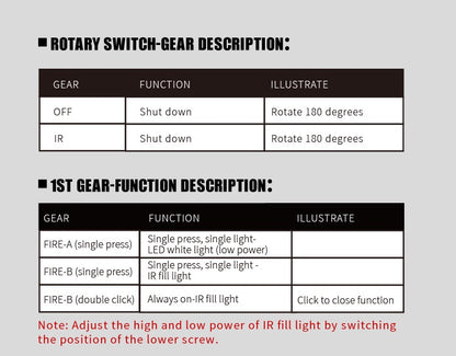 FMA MAWL C1 Visible Laser / IR Pointer / White Light High Power Case  BLACK TB1466 - APEXTAC GEAR