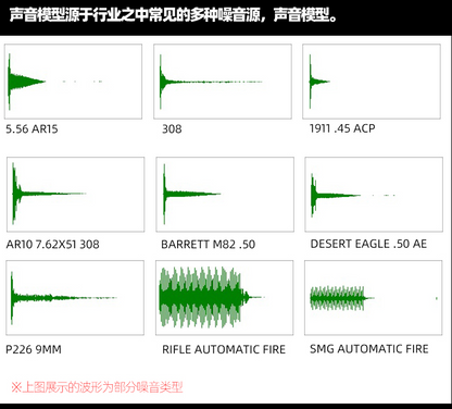 FMA FCS AMP Tactical Headset Communication Noise Reduction DSP Version - FG Green - APEXTAC GEAR
